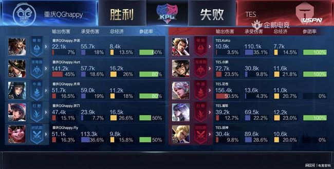 西班牙队以 西班牙队以