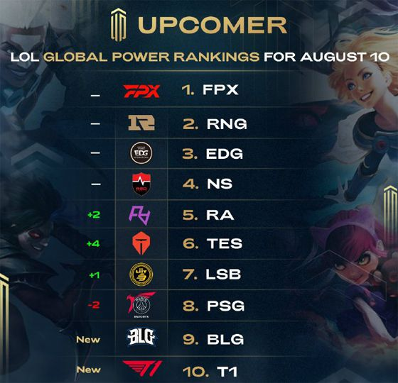 成2次犯規 成2次犯規